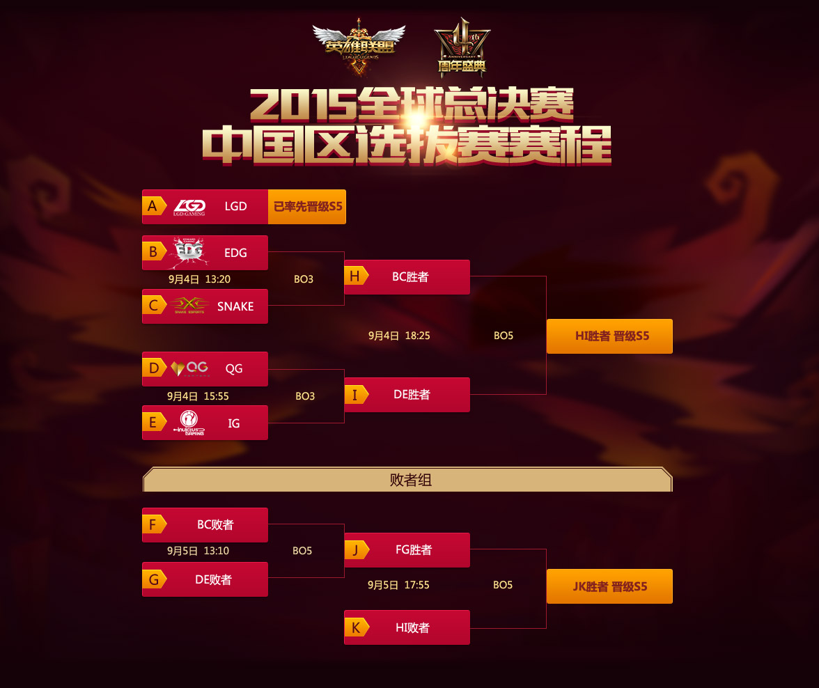 BLG团战配合致胜IG，经济优势与中期运营奠定胜局
